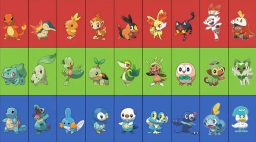 Gen 5 Starter Acquisition and Availability in the Unova Region
