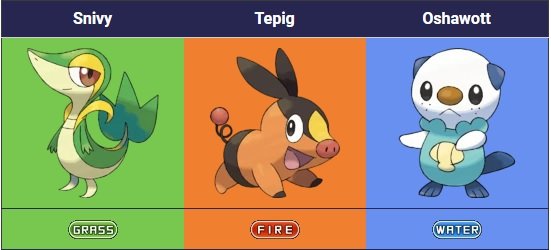 Pokemon 5 Generation Starters Are Snivy, Tepig, and Oshawott